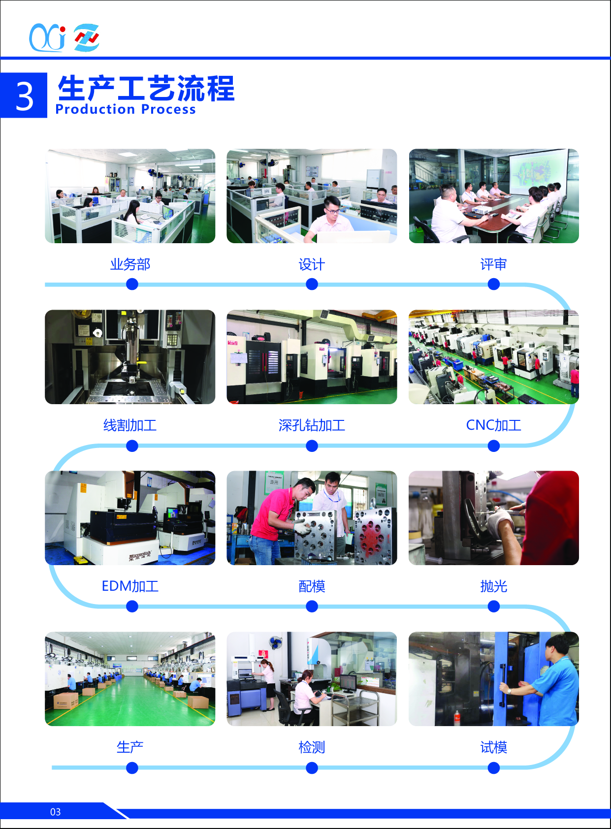 中山旭锦塑胶模具生产加工