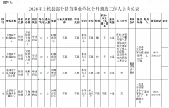 岗位中将专业条件设置为