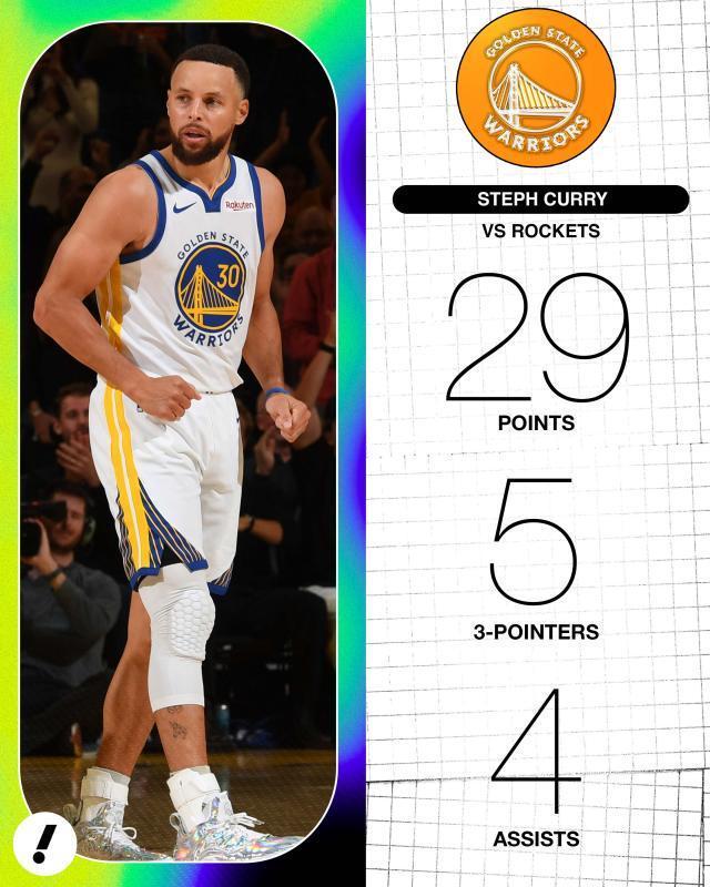 库里三分绝杀未果 勇士四连败火箭六连胜